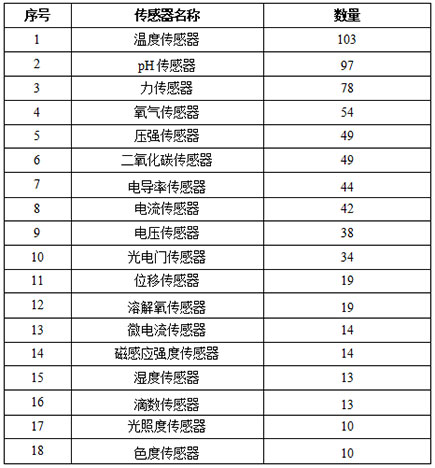 1655708937521975.jpg 表4.jpg