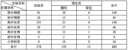 1655708973140335.jpg 表5.jpg